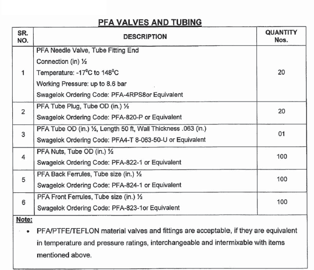 PFA阀门和油管规格.png